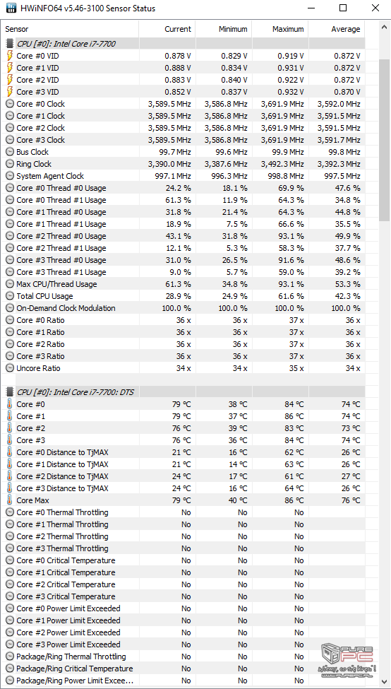 Undervolting CPU i GPU na przykładzie laptopa SMART7 H773F [75]