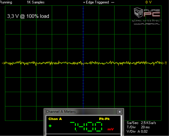 Premierowy test zasilacza SilentiumPC Supremo FM2 Gold 650W [16]