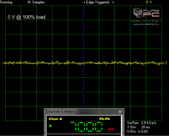 Premierowy test zasilacza SilentiumPC Supremo FM2 Gold 650W [17]