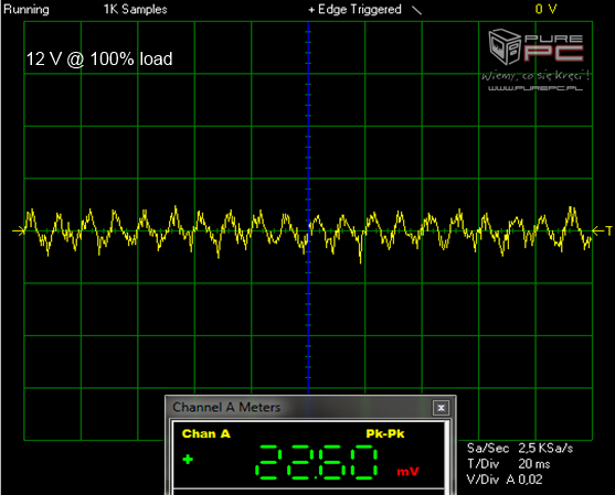 Premierowy test zasilacza SilentiumPC Supremo FM2 Gold 650W [18]