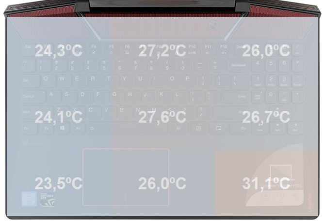 Test Lenovo Legion Y720 - Laptop z kartą GeForce GTX 1060 [64]