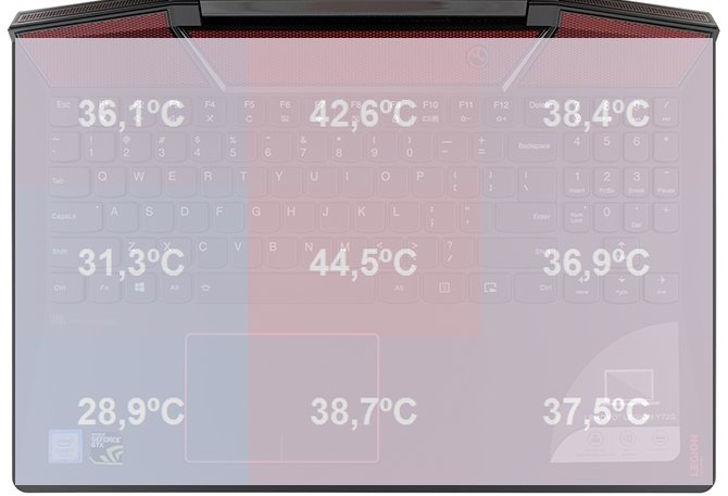 Test Lenovo Legion Y720 - Laptop z kartą GeForce GTX 1060 [66]