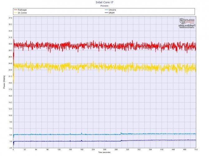 Test ASUS ROG G701VIK - potężny laptop z ekranem IPS 120 Hz [53]