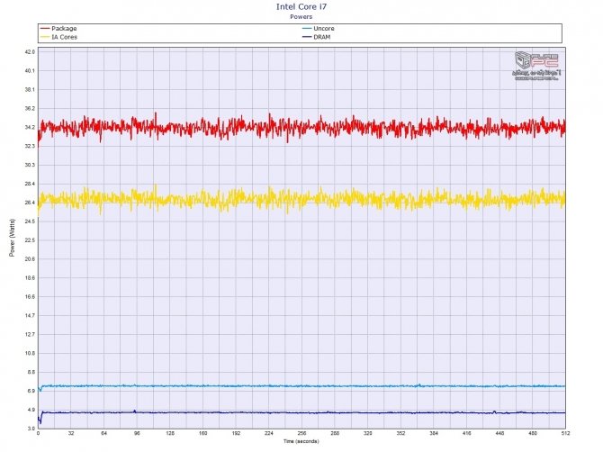 Test ASUS ROG G701VIK - potężny laptop z ekranem IPS 120 Hz [59]