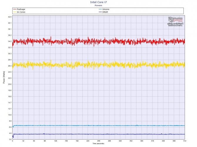 Test ASUS ROG G701VIK - potężny laptop z ekranem IPS 120 Hz [59]