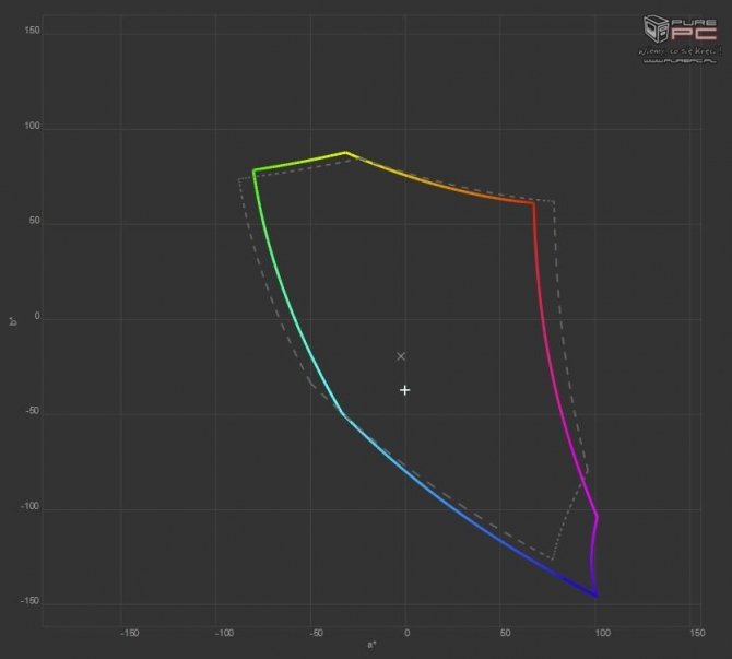 Test ASUS ROG G701VIK - potężny laptop z ekranem IPS 120 Hz [8]