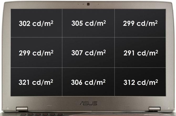 Test ASUS ROG G701VIK - potężny laptop z ekranem IPS 120 Hz [73]