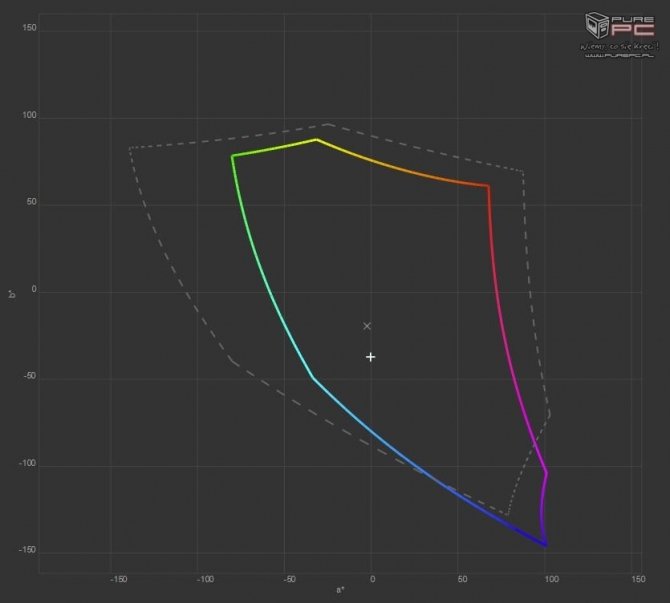 Test ASUS ROG G701VIK - potężny laptop z ekranem IPS 120 Hz [9]