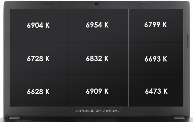 Test notebooka ASUS Strix GL753VE z GeForce GTX 1050 Ti [63]