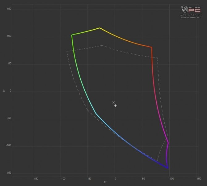 Test notebooka ASUS Strix GL753VE z GeForce GTX 1050 Ti [10]