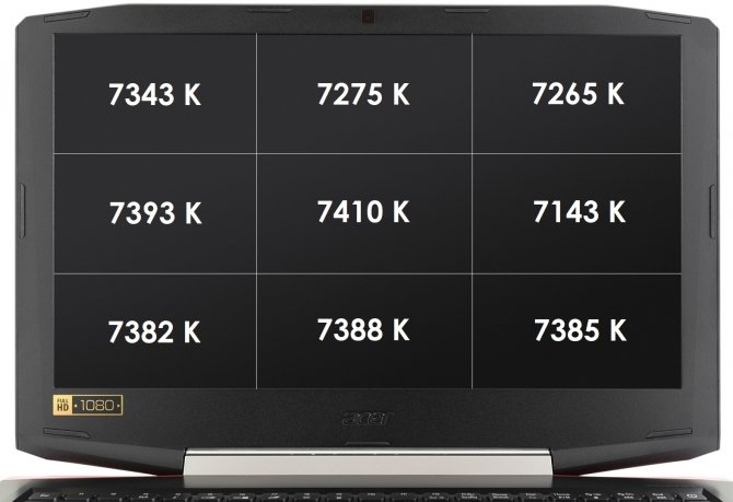 Test Acer Aspire VX5-591G z GeForce GTX 1050 i GTX 1050 Ti [12]