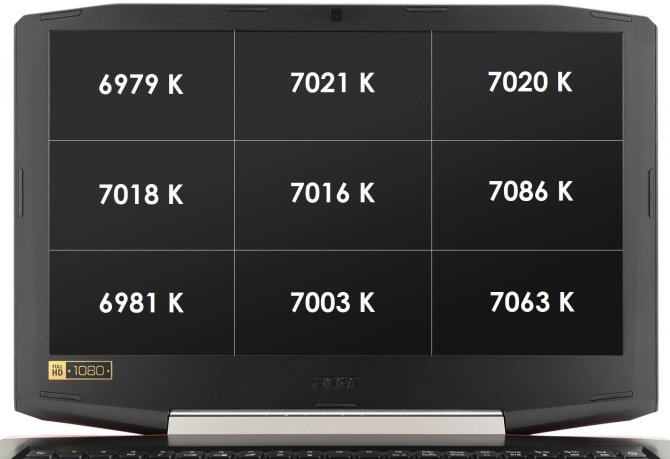 Test Acer Aspire VX5-591G z GeForce GTX 1050 i GTX 1050 Ti [22]