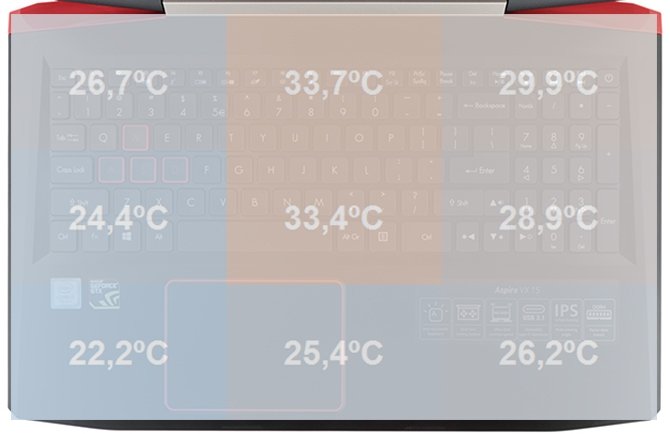 Test Acer Aspire VX5-591G z GeForce GTX 1050 i GTX 1050 Ti [80]