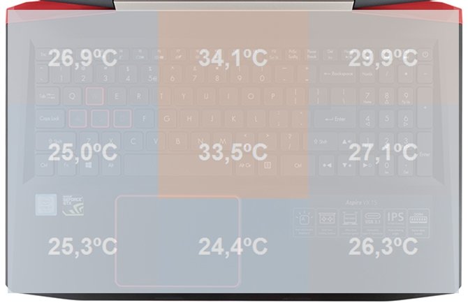 Test Acer Aspire VX5-591G z GeForce GTX 1050 i GTX 1050 Ti [84]