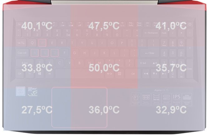 Test Acer Aspire VX5-591G z GeForce GTX 1050 i GTX 1050 Ti [86]