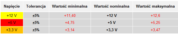 Test zasilacza XFX XT 600W -   Pozornie świetny, a jednak... [1]