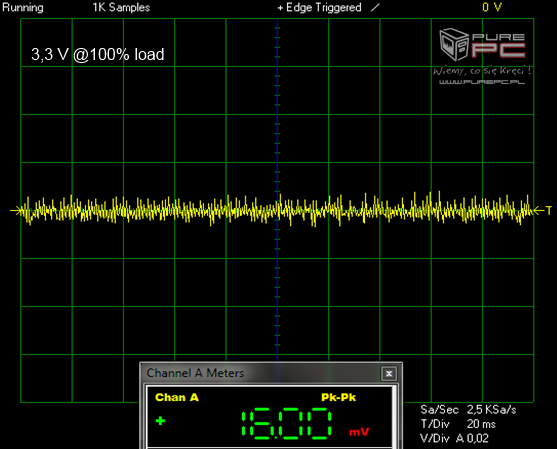 Test zasilacza XFX XT 600W -   Pozornie świetny, a jednak... [16]