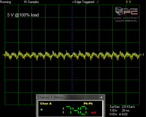 Test zasilacza XFX XT 600W -   Pozornie świetny, a jednak... [17]