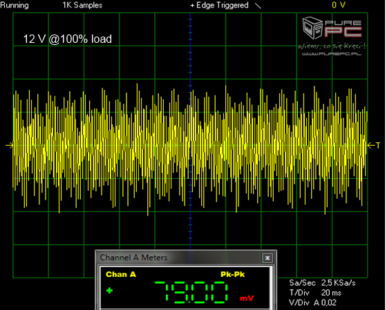 Test zasilacza XFX XT 600W -   Pozornie świetny, a jednak... [18]