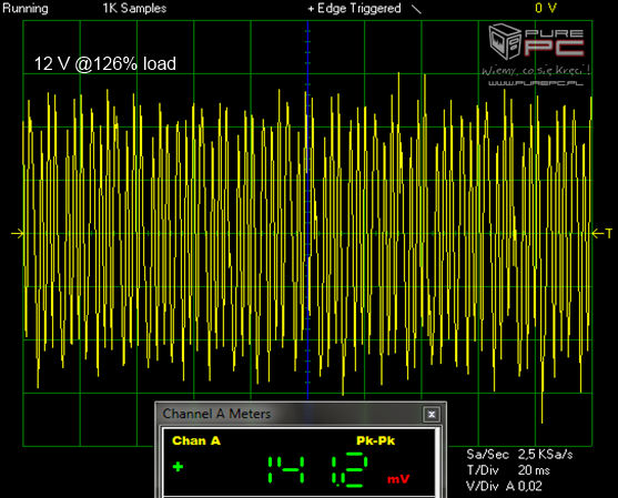 Test zasilacza XFX XT 600W -   Pozornie świetny, a jednak... [19]