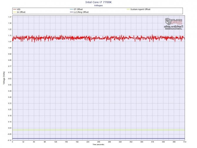 Overclocking laptopa? To możliwe! Test Dream Machines X1070 [58]