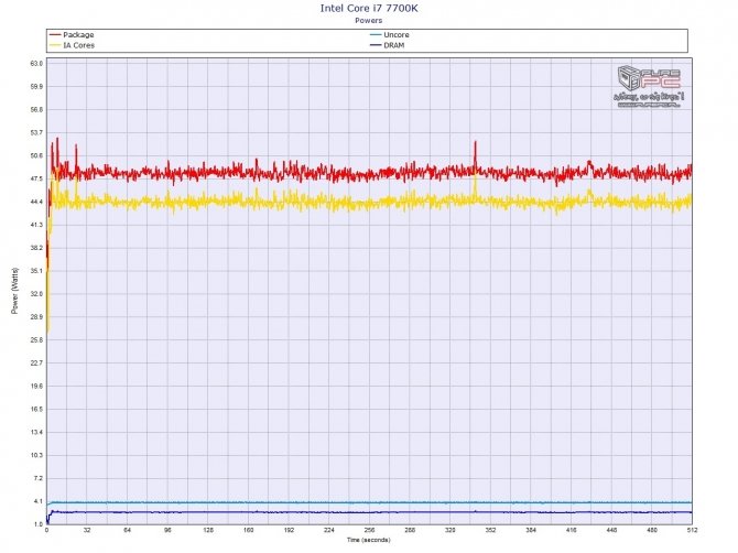 Overclocking laptopa? To możliwe! Test Dream Machines X1070 [59]