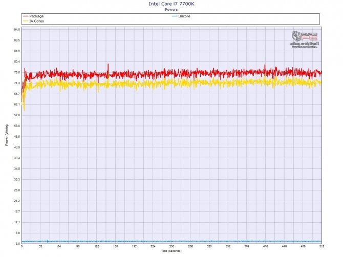 Overclocking laptopa? To możliwe! Test Dream Machines X1070 [65]