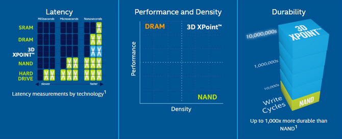 Intel Optane - Wszystko co trzeba wiedzieć o technologii [13]