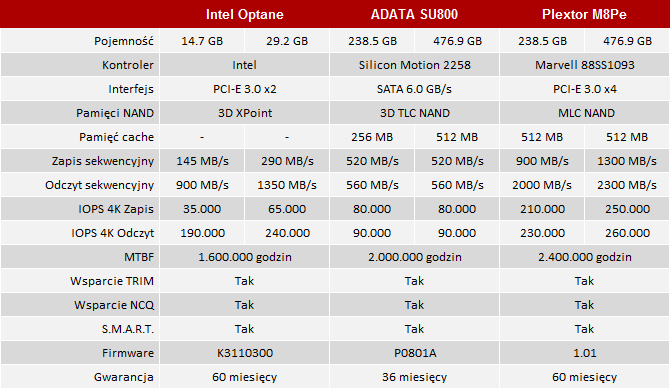 Test pamięci Intel Optane - Hybryda, która nareszcie działa? [2]