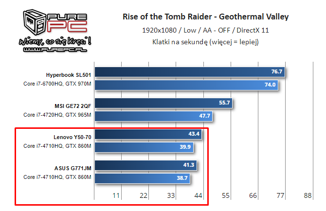 NVIDIA i AMD - specyfikacja mobilnych kart z lat 2014-2017 [12]