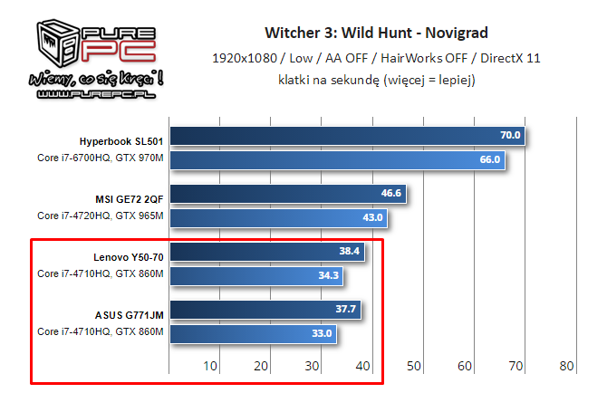 NVIDIA i AMD - specyfikacja mobilnych kart z lat 2014-2017 [14]