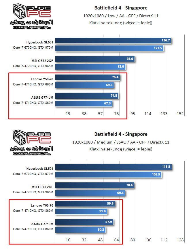 NVIDIA i AMD - specyfikacja mobilnych kart z lat 2014-2017 [17]
