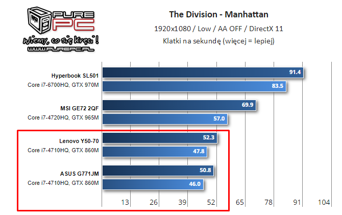 NVIDIA i AMD - specyfikacja mobilnych kart z lat 2014-2017 [18]