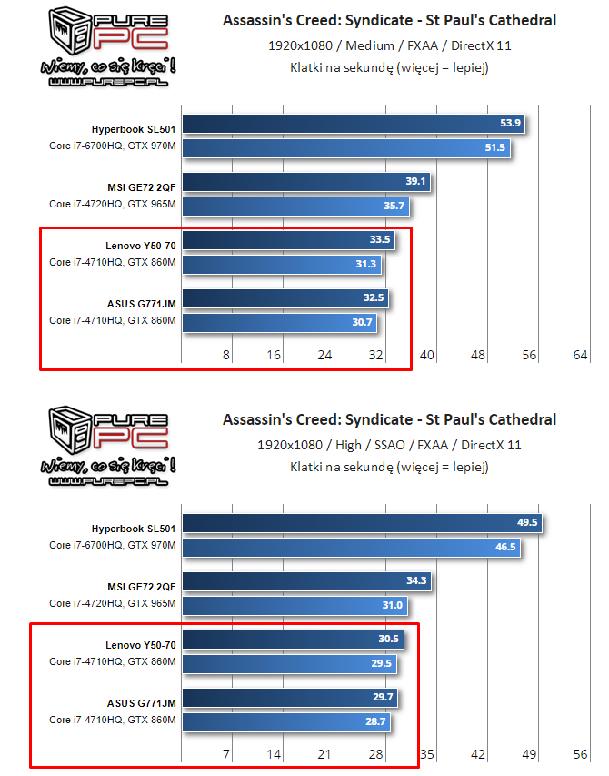 NVIDIA i AMD - specyfikacja mobilnych kart z lat 2014-2017 [19]