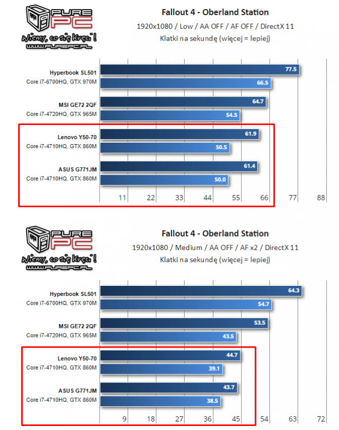 NVIDIA i AMD - specyfikacja mobilnych kart z lat 2014-2017 [20]