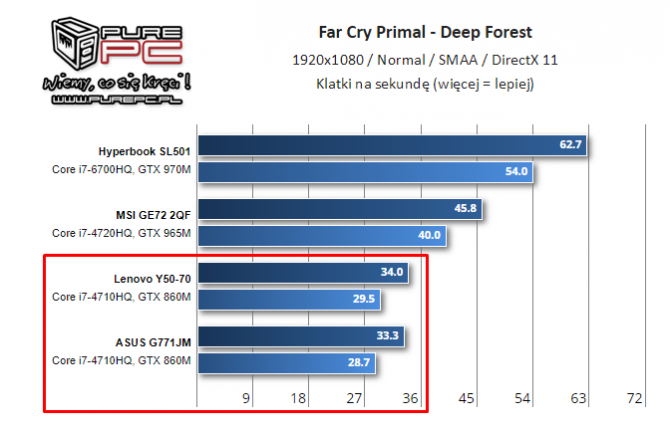 NVIDIA i AMD - specyfikacja mobilnych kart z lat 2014-2017 [21]