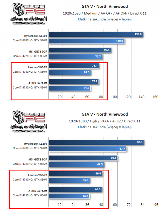 NVIDIA i AMD - specyfikacja mobilnych kart z lat 2014-2017 [22]