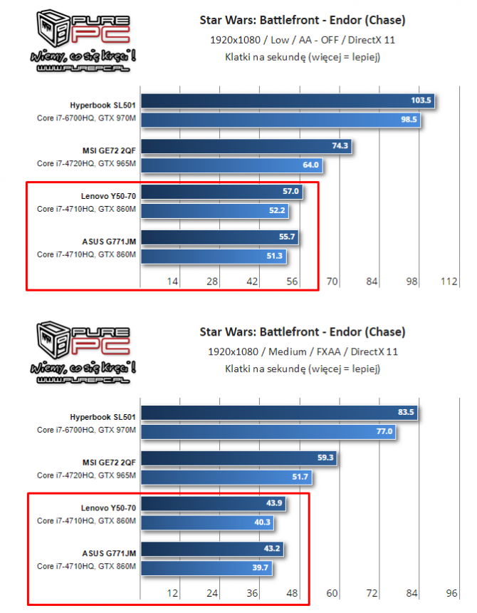 NVIDIA i AMD - specyfikacja mobilnych kart z lat 2014-2017 [23]