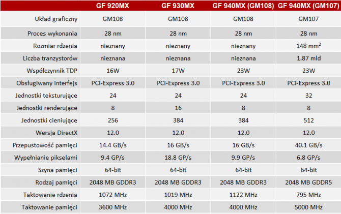 NVIDIA i AMD - specyfikacja mobilnych kart z lat 2014-2017 [25]