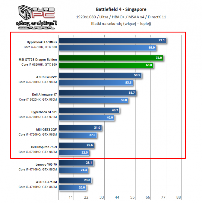 NVIDIA i AMD - specyfikacja mobilnych kart z lat 2014-2017 [35]
