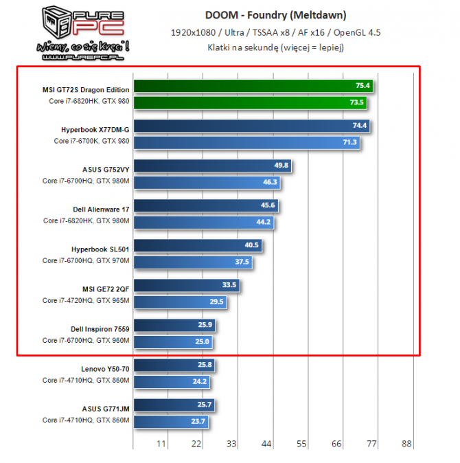 NVIDIA i AMD - specyfikacja mobilnych kart z lat 2014-2017 [36]