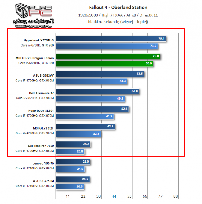 NVIDIA i AMD - specyfikacja mobilnych kart z lat 2014-2017 [37]