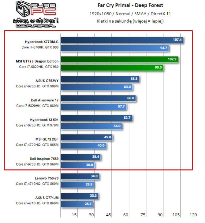 NVIDIA i AMD - specyfikacja mobilnych kart z lat 2014-2017 [39]
