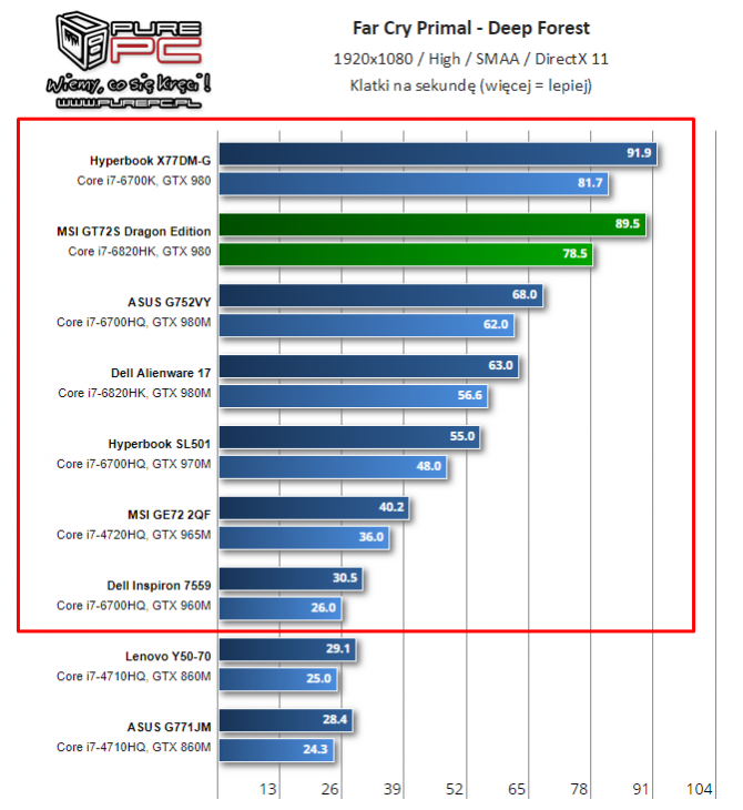 NVIDIA i AMD - specyfikacja mobilnych kart z lat 2014-2017 [40]