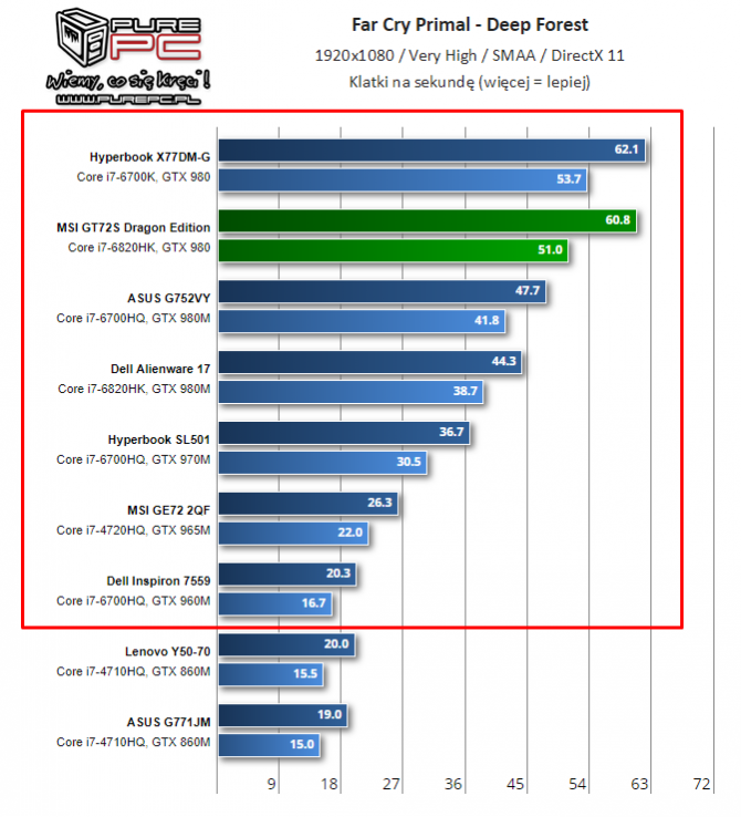 NVIDIA i AMD - specyfikacja mobilnych kart z lat 2014-2017 [41]