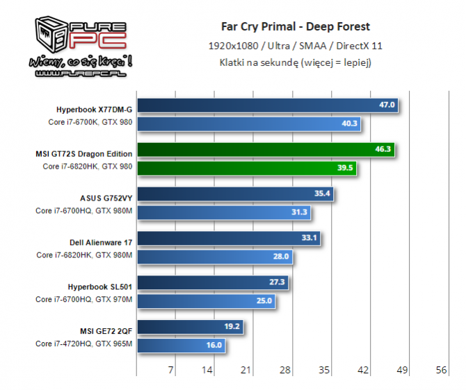 NVIDIA i AMD - specyfikacja mobilnych kart z lat 2014-2017 [42]