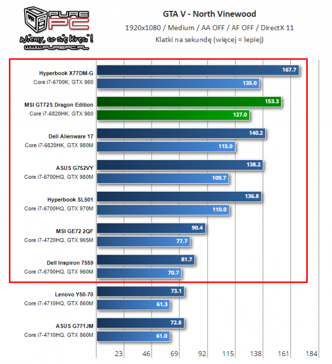 NVIDIA i AMD - specyfikacja mobilnych kart z lat 2014-2017 [43]
