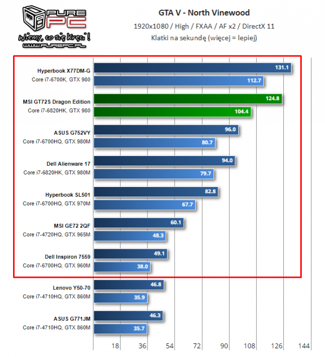 NVIDIA i AMD - specyfikacja mobilnych kart z lat 2014-2017 [44]