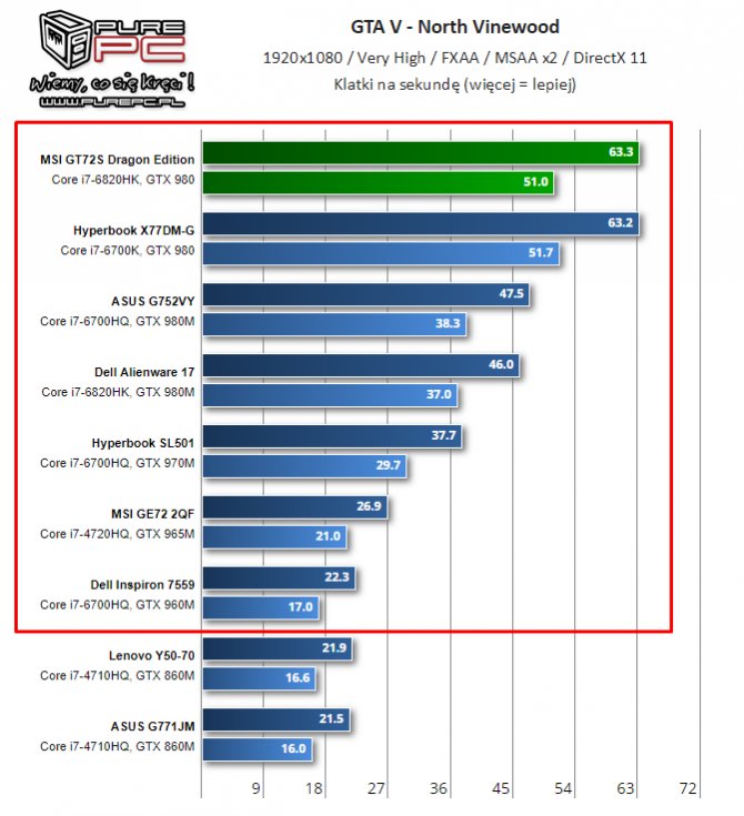 NVIDIA i AMD - specyfikacja mobilnych kart z lat 2014-2017 [45]