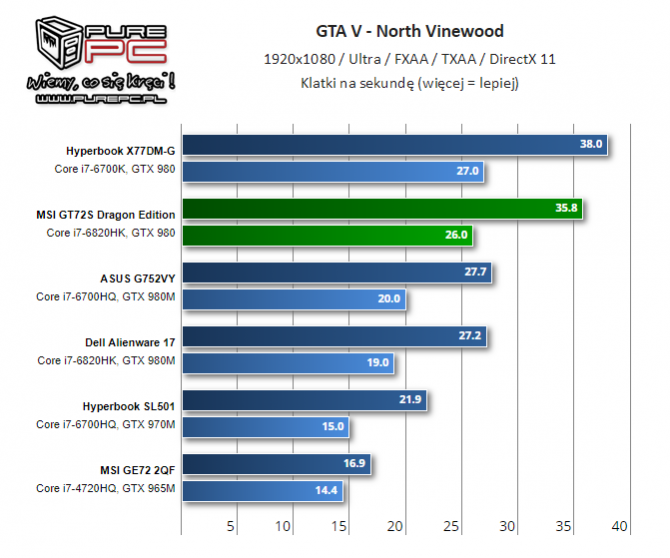 NVIDIA i AMD - specyfikacja mobilnych kart z lat 2014-2017 [46]
